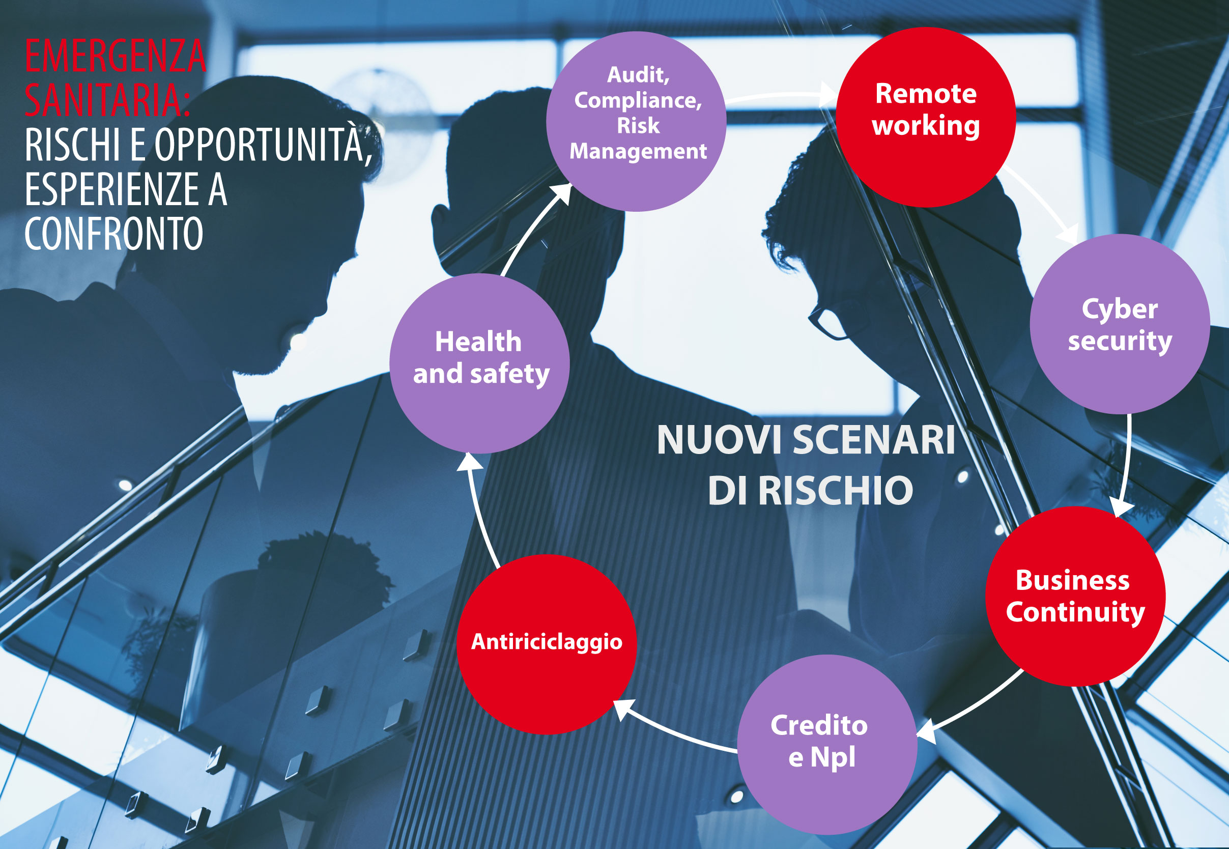 Webinar COVID-19